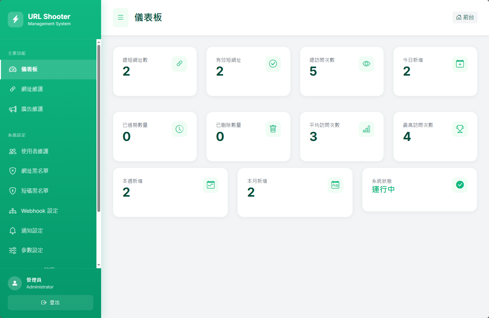 URL Shooter 管理後台儀表板